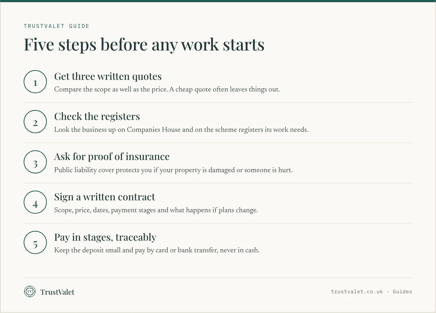 Infographic of five steps to take before building work starts